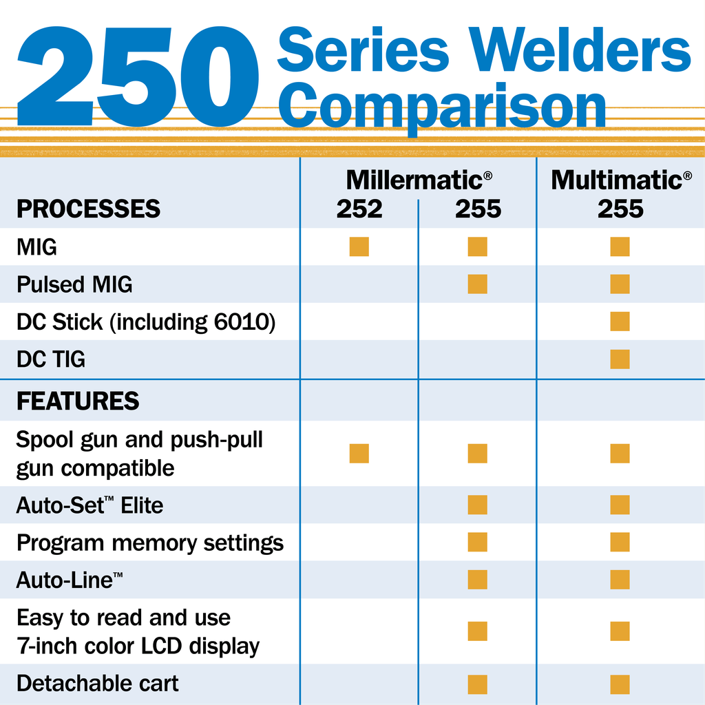 Miller Multimatic 255 Multiprocess Welder - Image 6